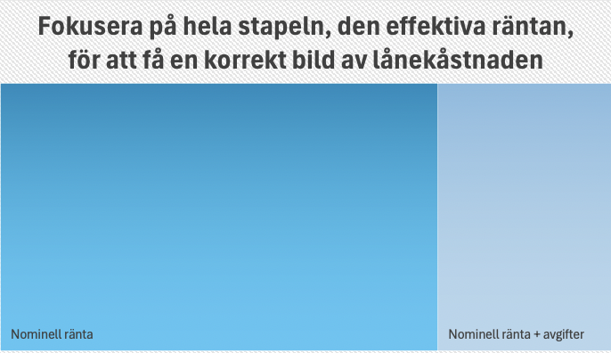 jämför räntor